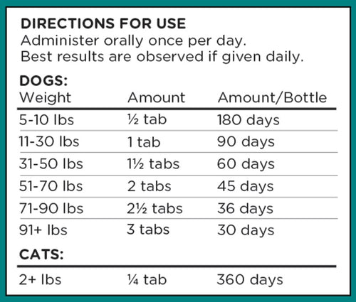 Daily Dosage Osteo TruBenefits