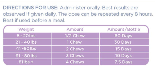 Daily Dosage Tranquillium®