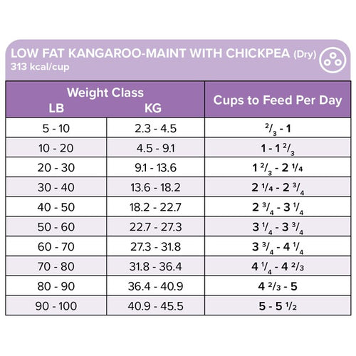 Daily Dosage Low Fat Kangaroo-MAINT Chickpea Canine Bag
