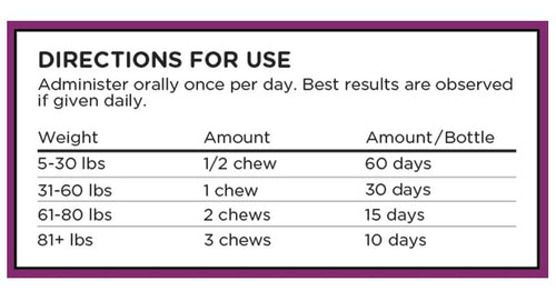 Daily Dosage Cardio TruBenefits Dog Chews