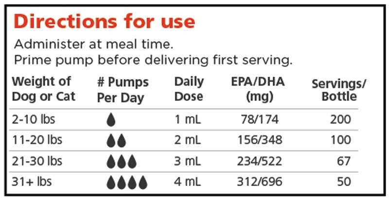 Omega Benefits® Cognitive with DHA+