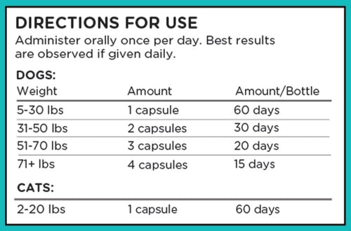 Daily Dosage Cutaneo TruBenefits