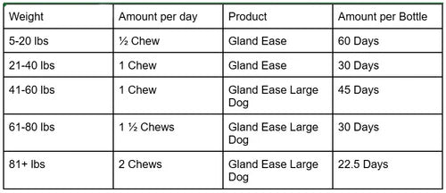 Daily Dosage gland-ease®