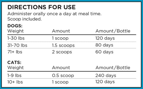 Daily Dosage Entero TruBenefits