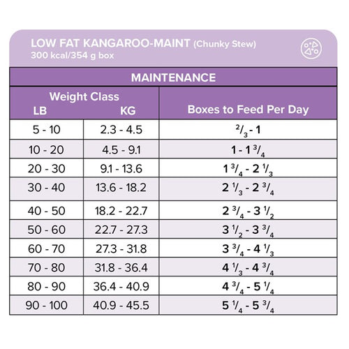 Low Fat Kangaroo-MAINT Canine Chunky Stew