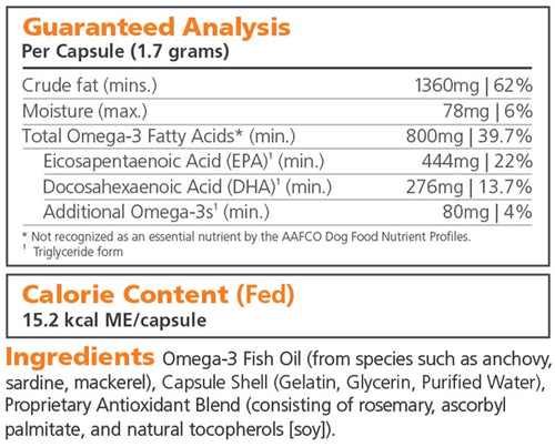 Product Facts Omega Benefits® Capsules