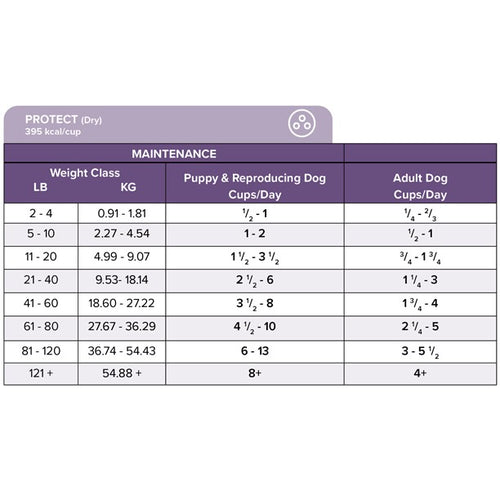 Daily Dosage PROTECT Canine Bag