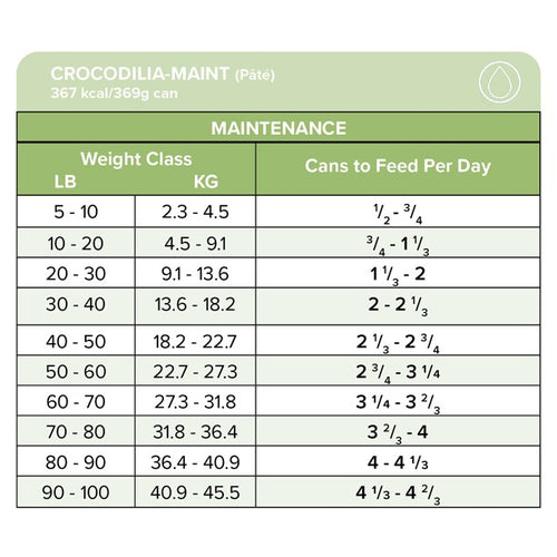 Crocodilia-MAINT Canine Cans