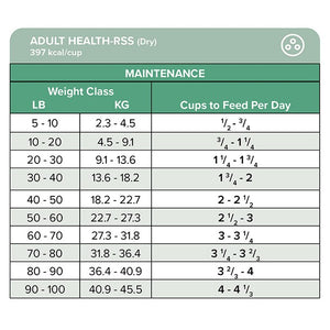 Adult Health-RSS Canine Bag