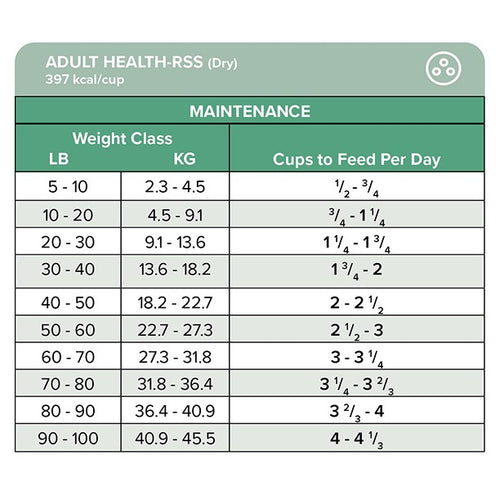 Daily Dosage Adult Health-RSS Canine Bag