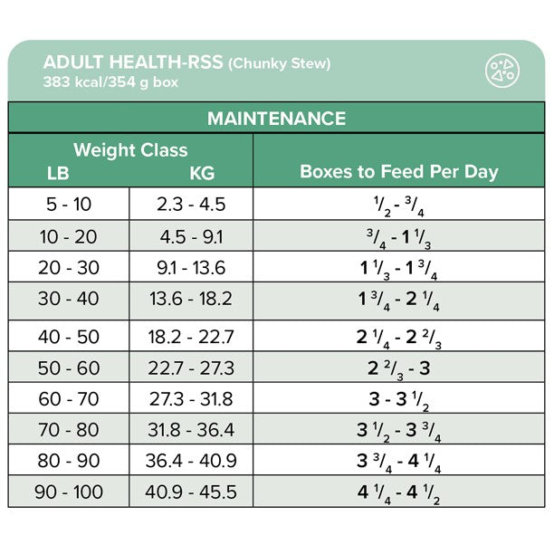 Adult Health-RSS Canine Chunky Stew