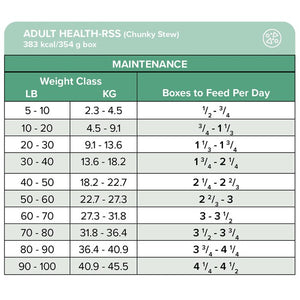 Adult Health-RSS Canine Chunky Stew