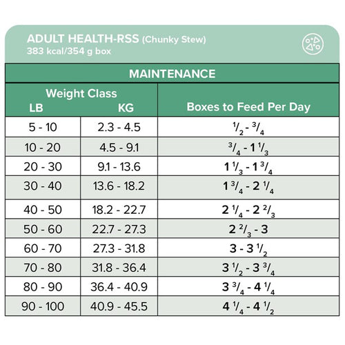 Daily Dosage Adult Health-RSS Canine Chunky Stew