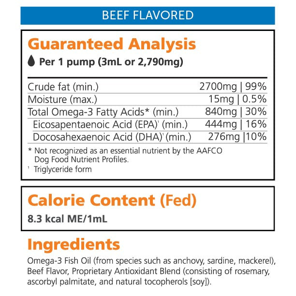 Canine Omega Benefits