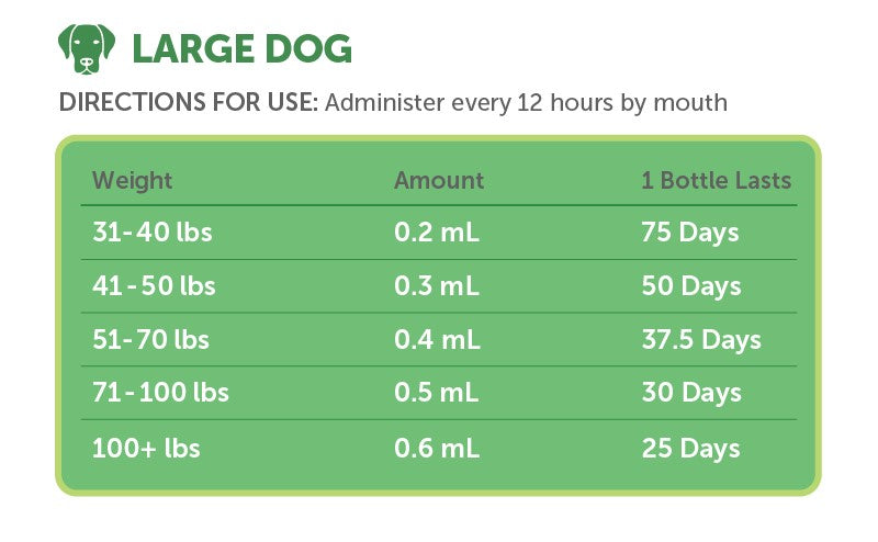 EndoBlend Veterinarian Recommended Solutions