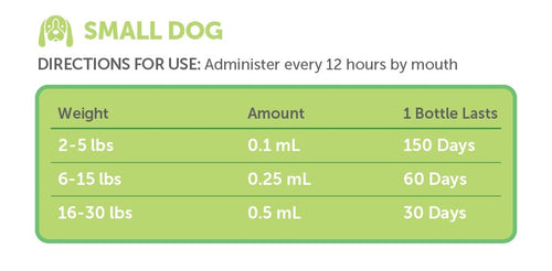 Daily Dosage EndoBlend