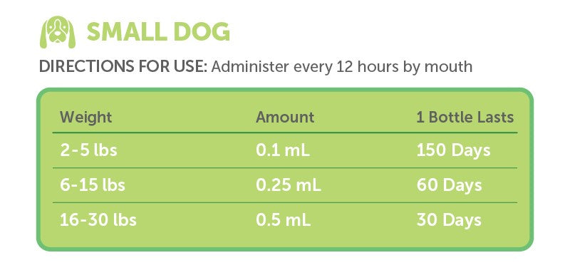 EndoBlend - Veterinarian Recommended Solutions