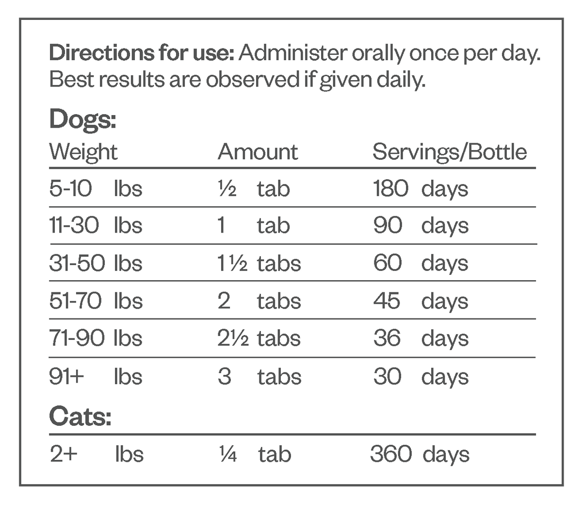 TruBenefits Joint Health Power Duo Liquid Hypoallergenic – Medium Dogs (31-70lb)